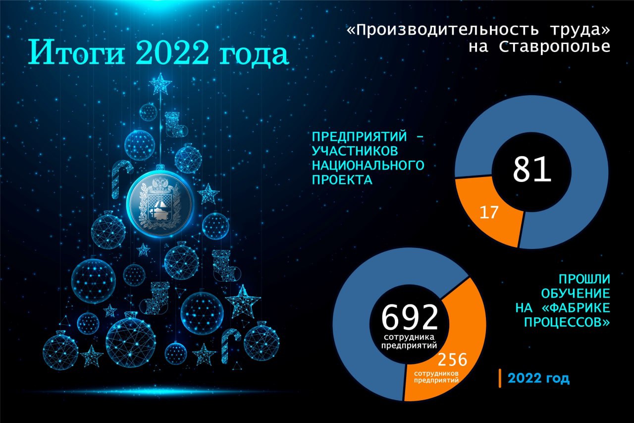 Итоги года 2022