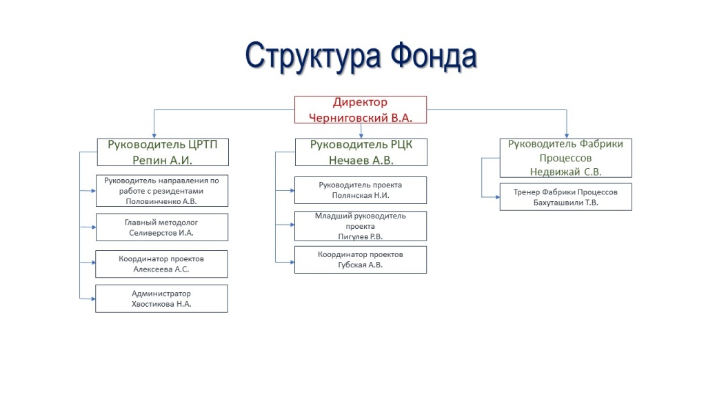 Структура Фонда.jpg