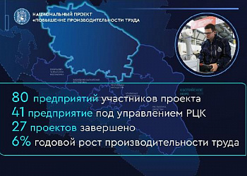 Ставропольские предприятия продолжают внедрять улучшения на производстве